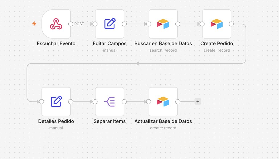 Flujo de automatización en n8n